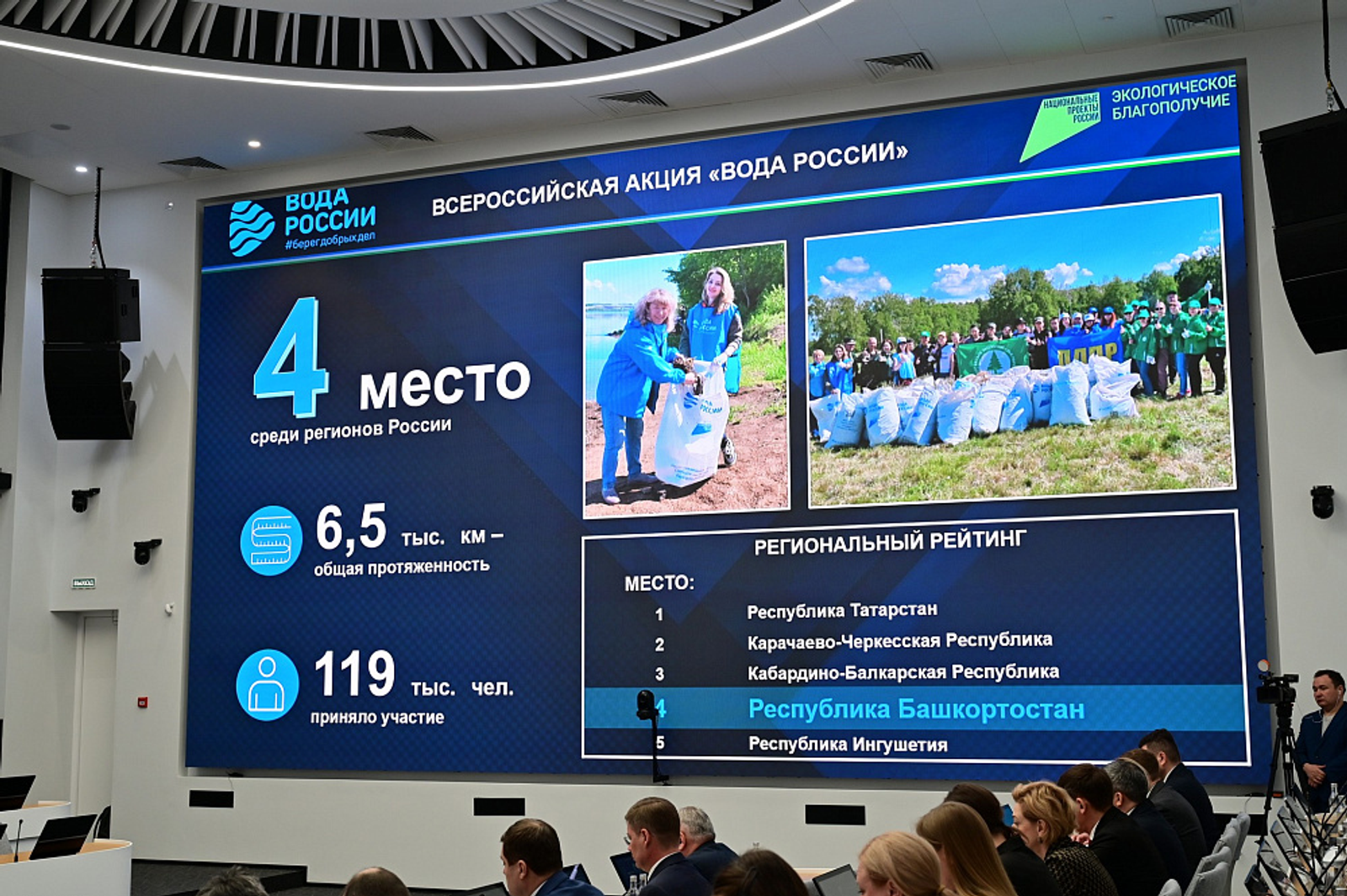 В 2025 году в РБ организовали более 20 тысяч экологических мероприятий