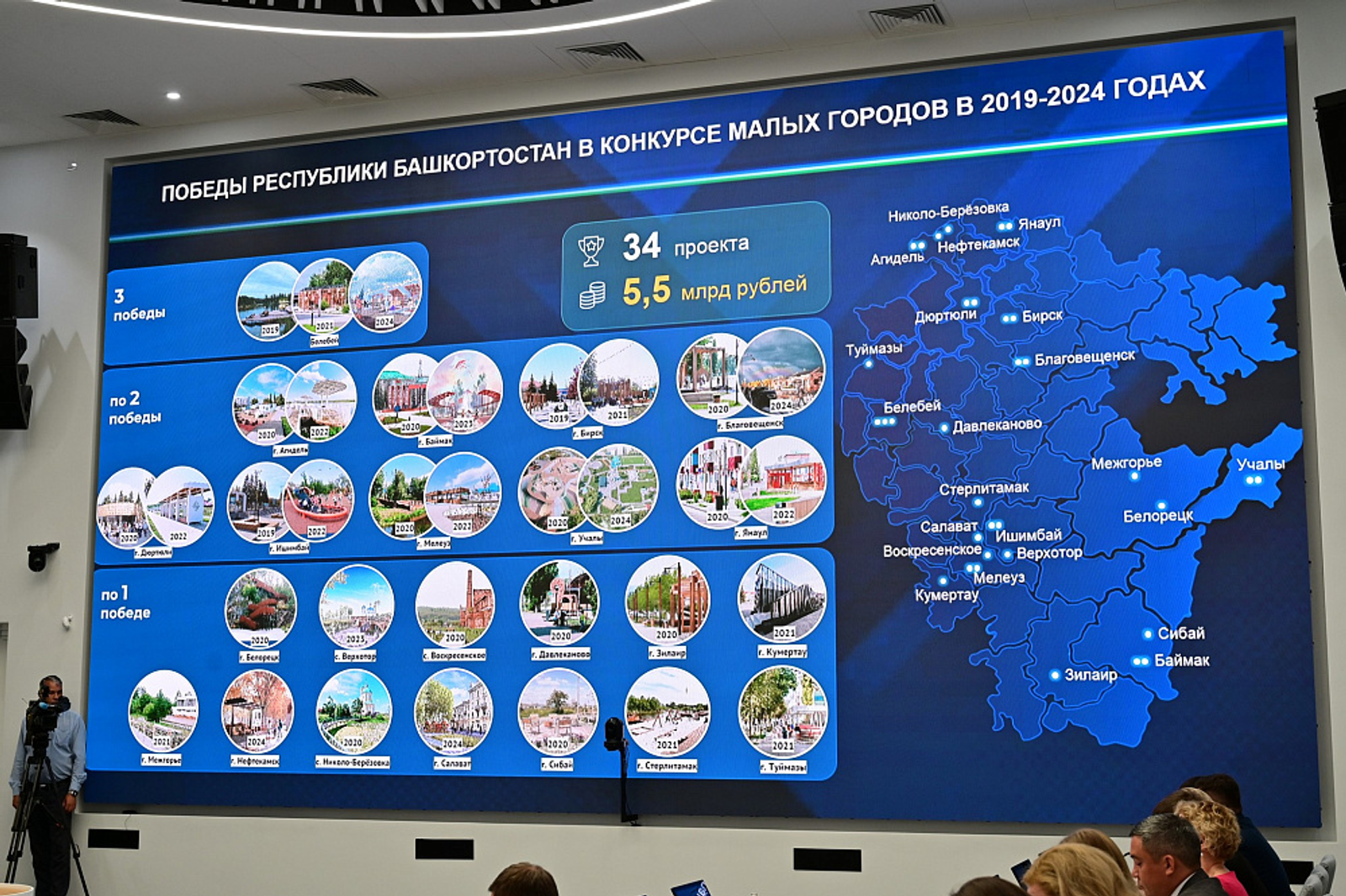 Всероссийский конкурс лучших проектов создания комфортной городской среды