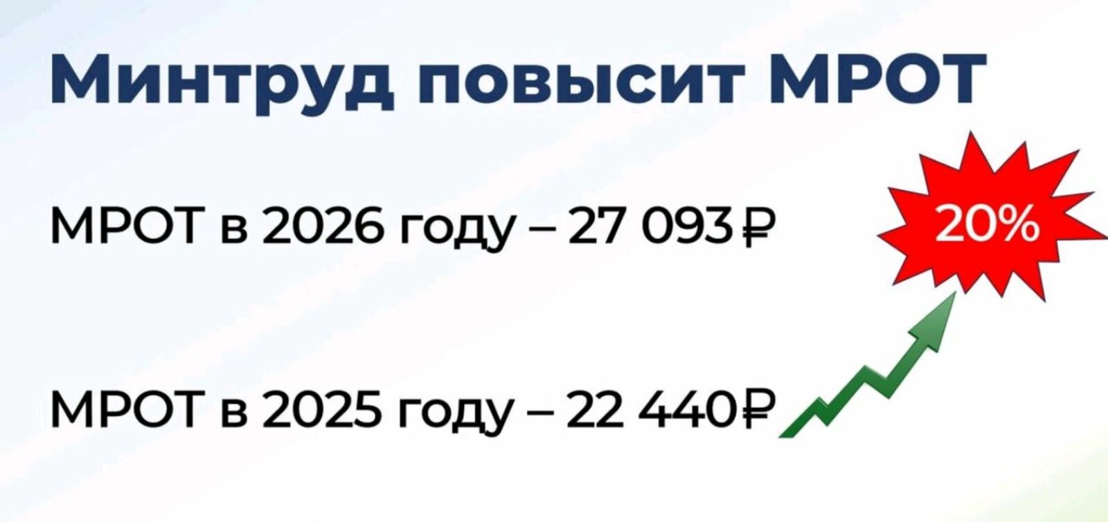 Какой должна быть минимальная заработная плата в регионе в 2026 году