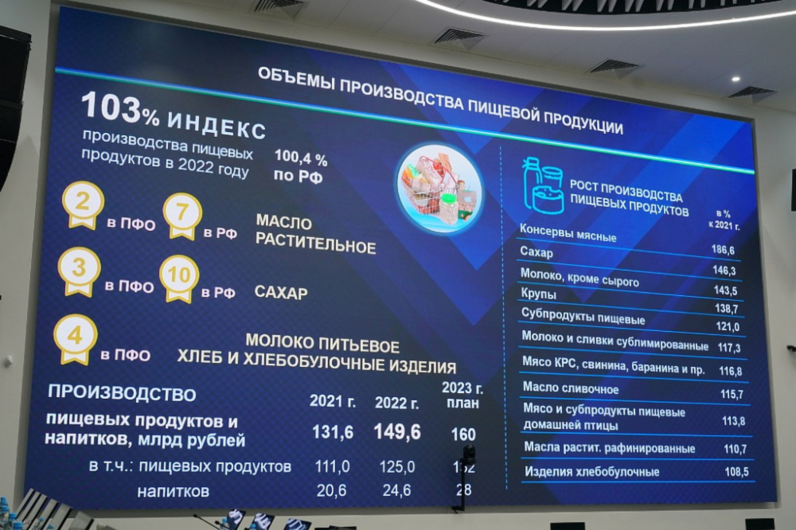 Сельхозпереработчикам Башкортостана в 2022 году возместили 50 млн рублей на закупку оборудования